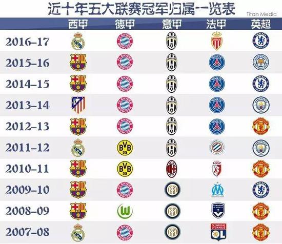 了全面的信
